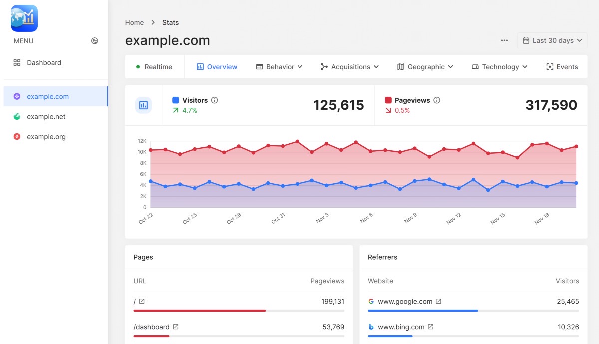 WebStats